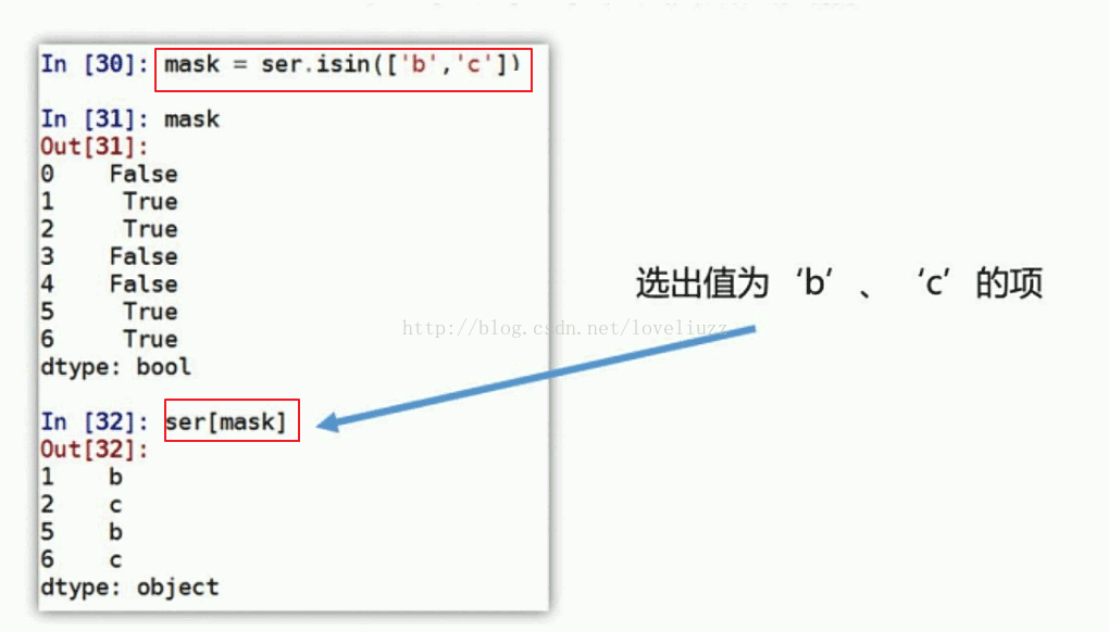 Python3.5 Pandas模块缺失值处理和层次索引实例详解