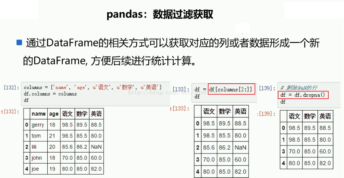 DataFrame怎么在Python3.5中使用