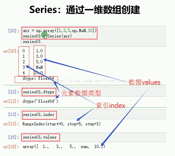 Series方法怎么在Python3.5中使用