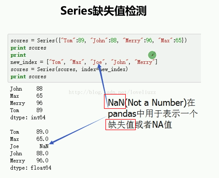 Series方法怎么在Python3.5中使用