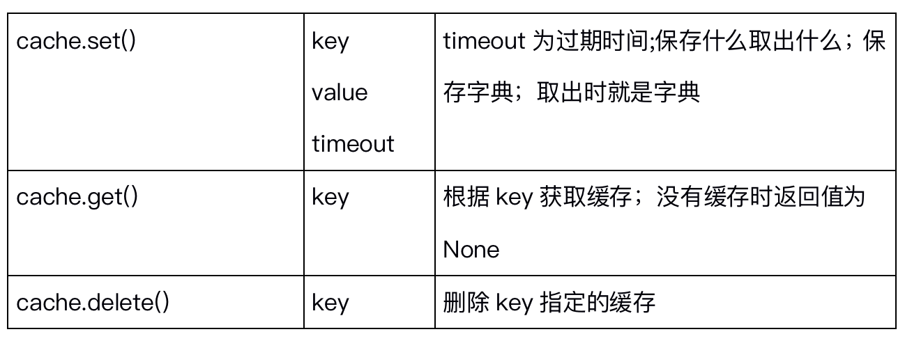 如何使用Django内置的缓存API