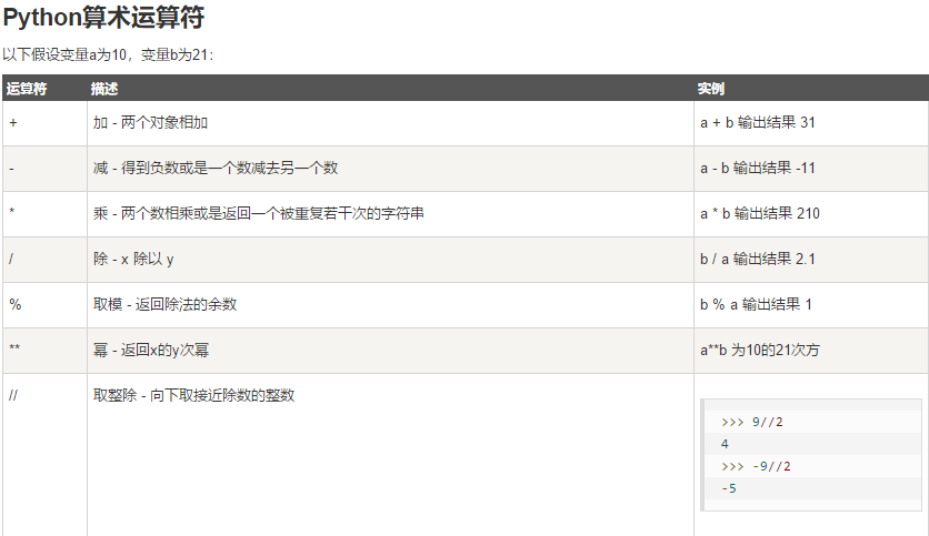 详解Python3 基本数据类型