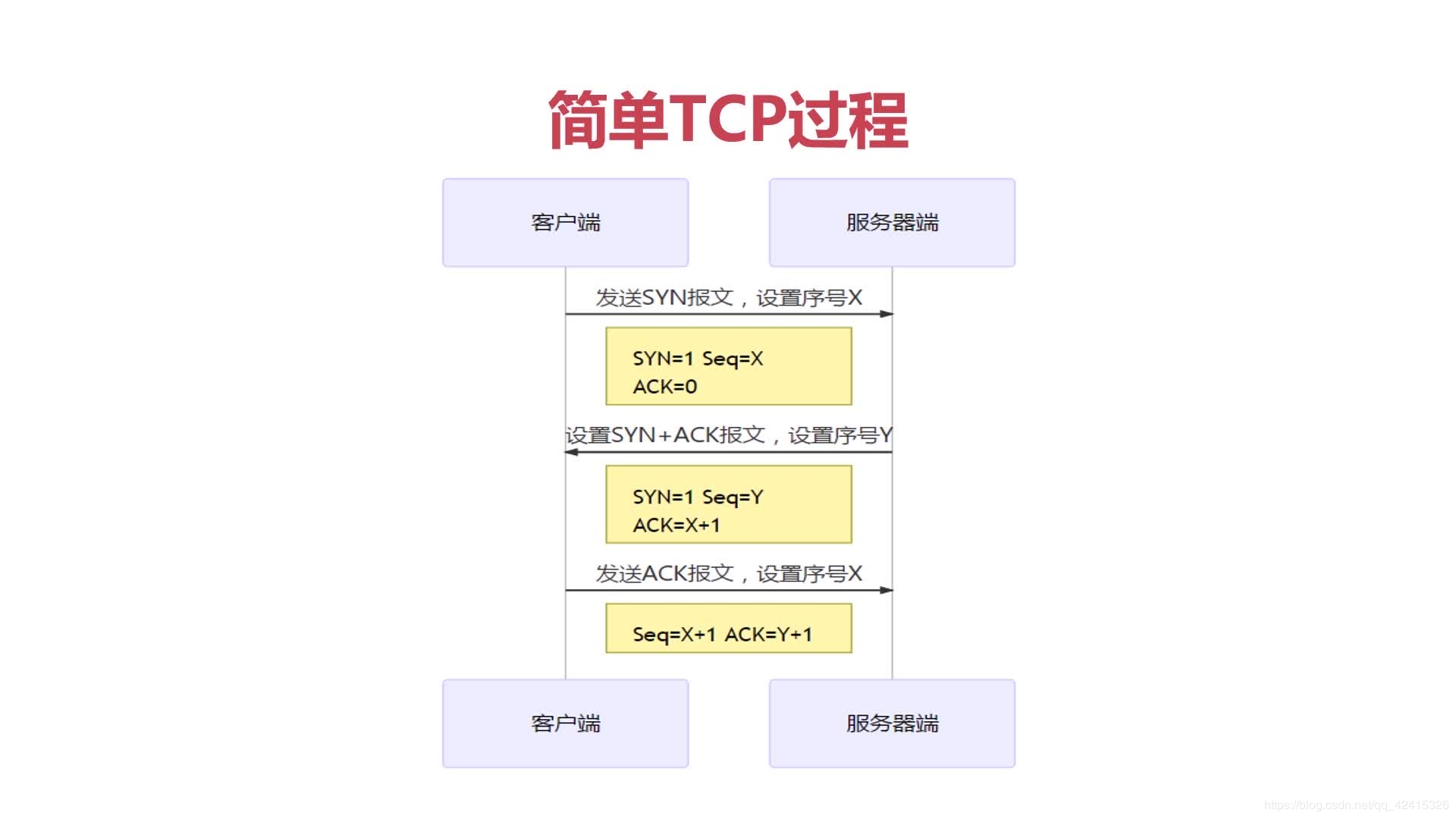 Pythony运维之Socket网络编程的示例分析