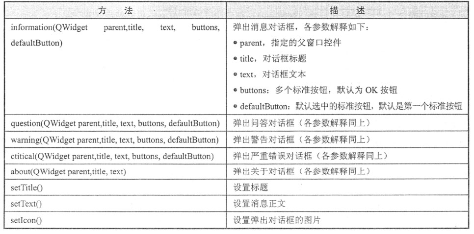 Pyqt5如何讓QMessageBox按鈕顯示中文示例代碼