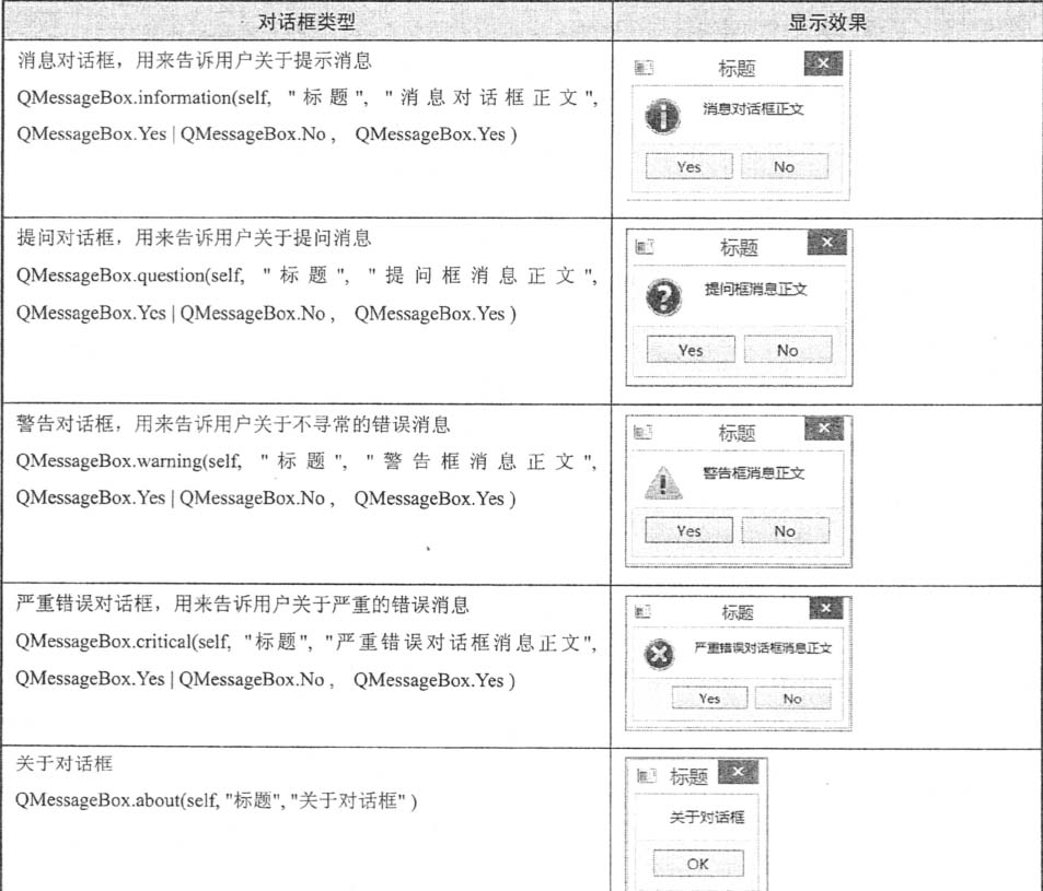 Pyqt5如何讓QMessageBox按鈕顯示中文示例代碼