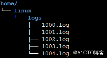 Python如何解压缩文件