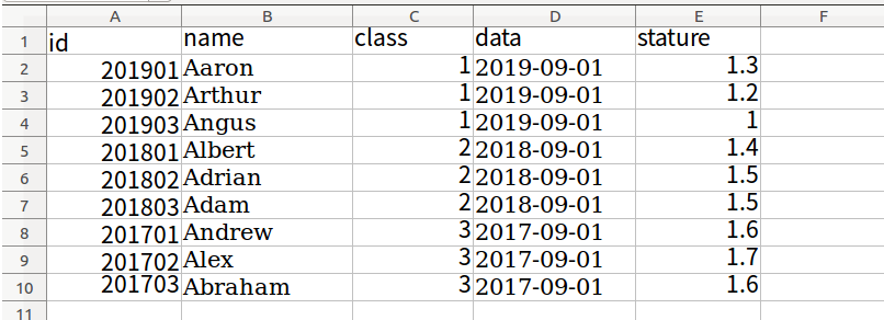 Python怎么使用pandas和xlsxwriter讀寫xlsx文件