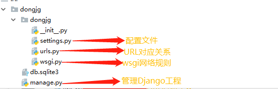 Python后台开发Django的教程详解（启动）