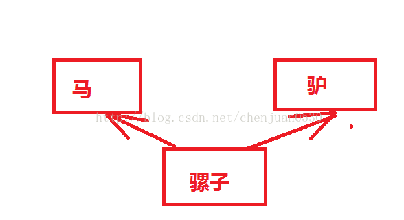 Python面向对象程序设计多继承和多态用法示例