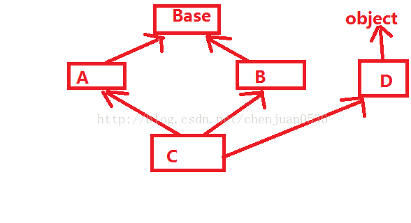 Python面向?qū)ο蟪绦蛟O(shè)計(jì)多繼承和多態(tài)用法示例