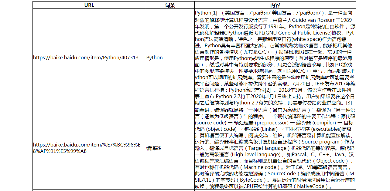 Python爬蟲實現(xiàn)爬取百度百科詞條功能