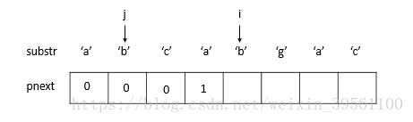 详解小白之KMP算法及python实现