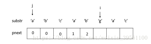 详解小白之KMP算法及python实现