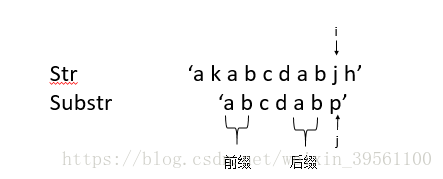 详解小白之KMP算法及python实现