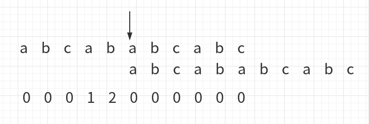 kmp算法如何在python項(xiàng)目中實(shí)現(xiàn)