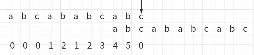 kmp算法如何在python項(xiàng)目中實(shí)現(xiàn)