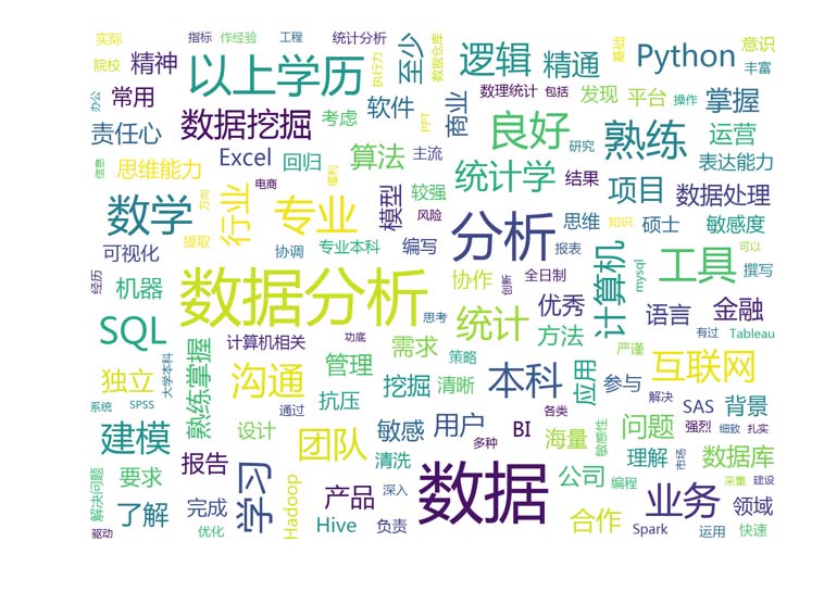 python3对拉勾数据进行可视化分析的方法详解