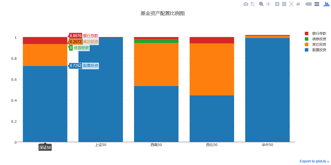 python使用Plotly绘图工具绘制柱状图的方法