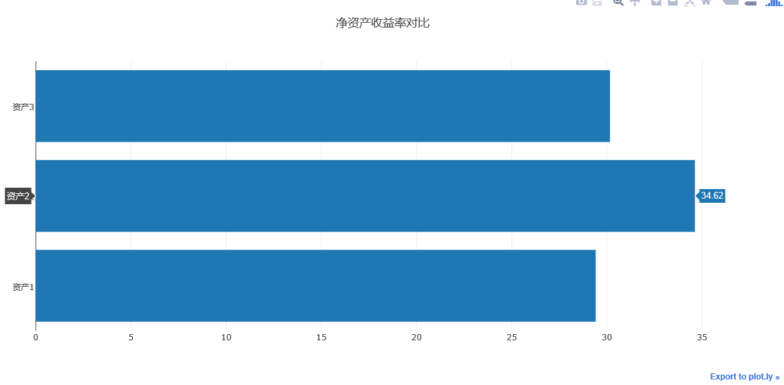 python使用Plotly绘图工具绘制水平条形图