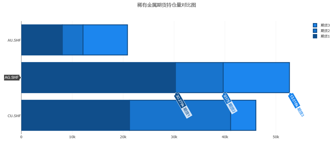 python使用Plotly绘图工具绘制水平条形图