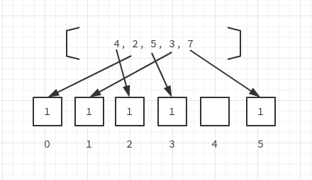 如何使用python实现计数排序与桶排序