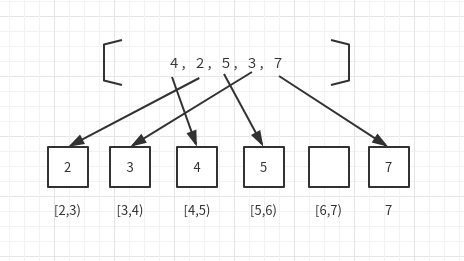 如何使用python实现计数排序与桶排序