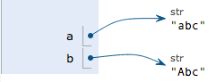 Python中dict和set的用法講解