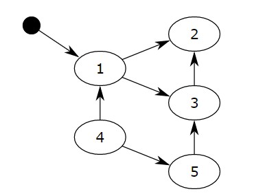 如何实现Python垃圾回收机制