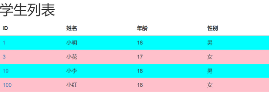 详解Django项目中模板标签及模板的继承与引用(网站中快速布置广告)