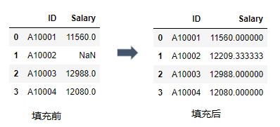 Python数据分析之Pandas知识点有哪些