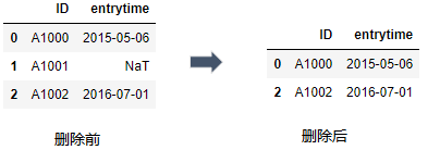 Python数据分析之Pandas知识点有哪些