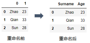 Python数据分析之Pandas知识点有哪些