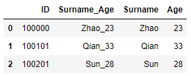 Python数据分析之Pandas知识点有哪些