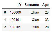 Python数据分析之Pandas知识点有哪些