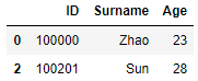 Python数据分析之Pandas知识点有哪些