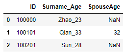 Python数据分析之Pandas知识点有哪些