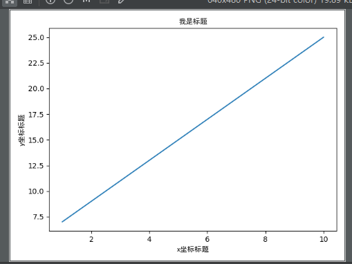 python matplotlib模块绘制基本图形的方法