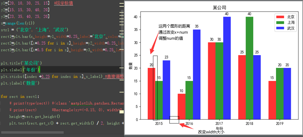 python matplotlib模块绘制基本图形的方法