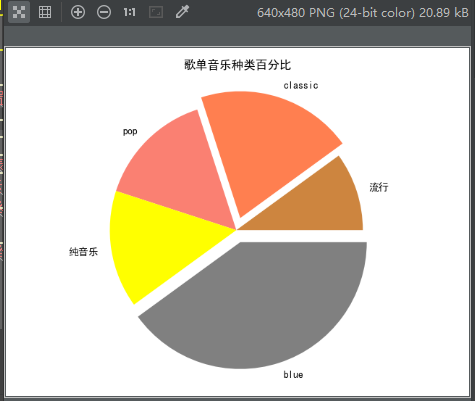 python matplotlib模块绘制基本图形的方法