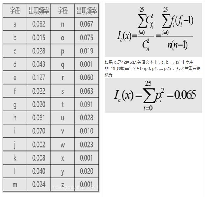 如何使用python實(shí)現(xiàn)維吉尼亞算法