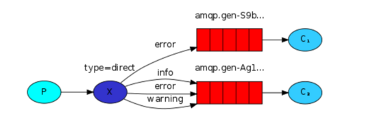 Python操作rabbitMQ的示例代码