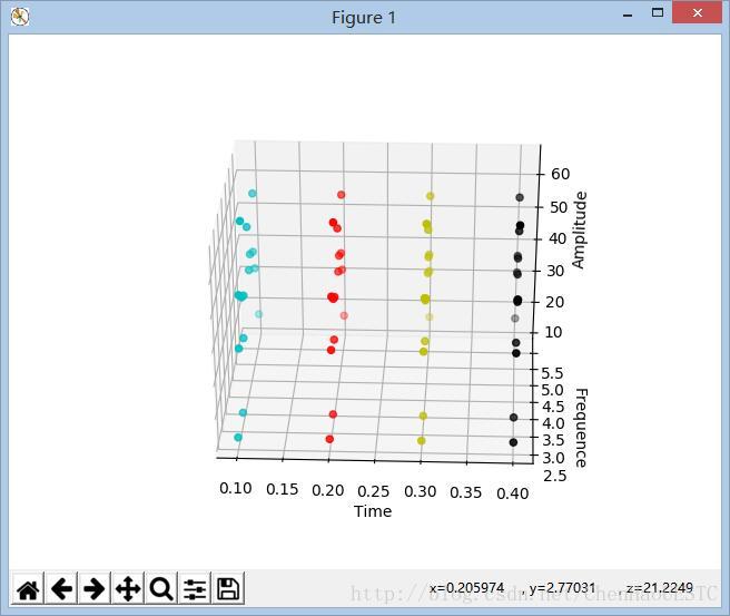 怎么在Python中使用Matplotlib实现一个三维数据的散点图