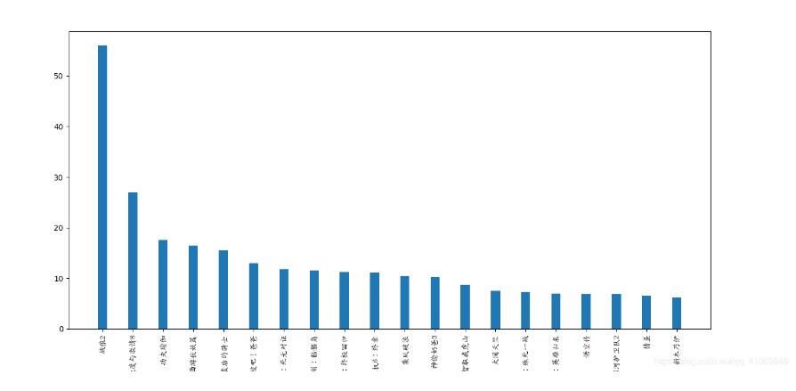 如何在python3中使用matplotlib绘制条形图