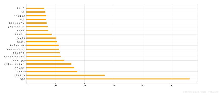 如何在python3中使用matplotlib绘制条形图