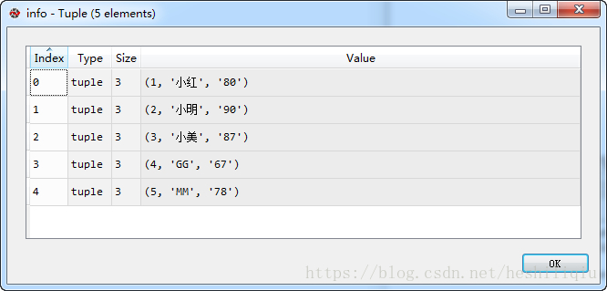 Python中怎么操作MySQL数据库