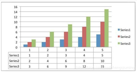 Python XlsxWriter模块Chart类用法实例分析