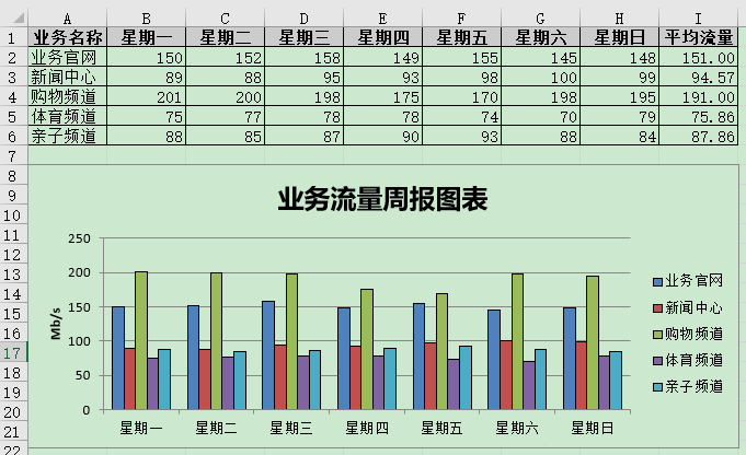 如何使用Python实现定制自动化业务流量报表周报功能