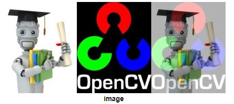 opencv与numpy图像基本操作的示例分析