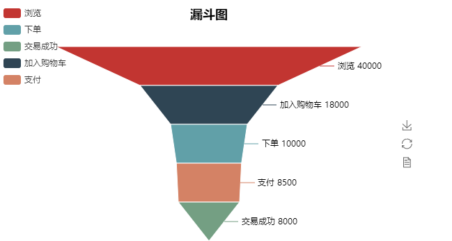 python繪制漏斗圖步驟詳解