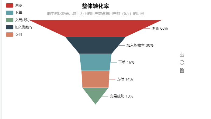 python繪制漏斗圖步驟詳解